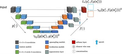 Unsupervised Domain Adaptation With Optimal Transport in Multi-Site Segmentation of Multiple Sclerosis Lesions From MRI Data